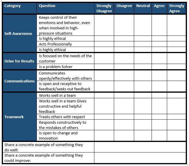  360 Feedback Action Plan Template 