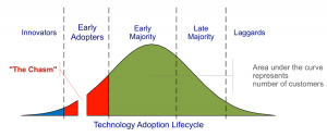 Technology-Adoption-Lifecycle