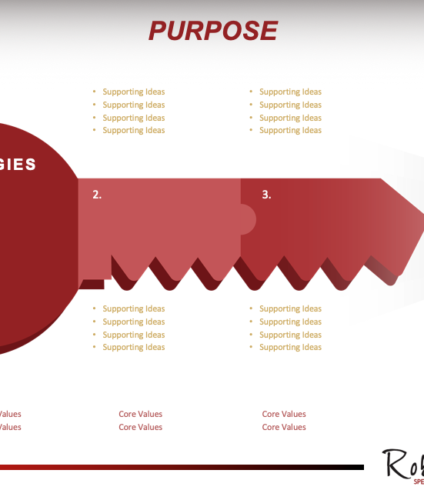 One-Page Strategic Plan